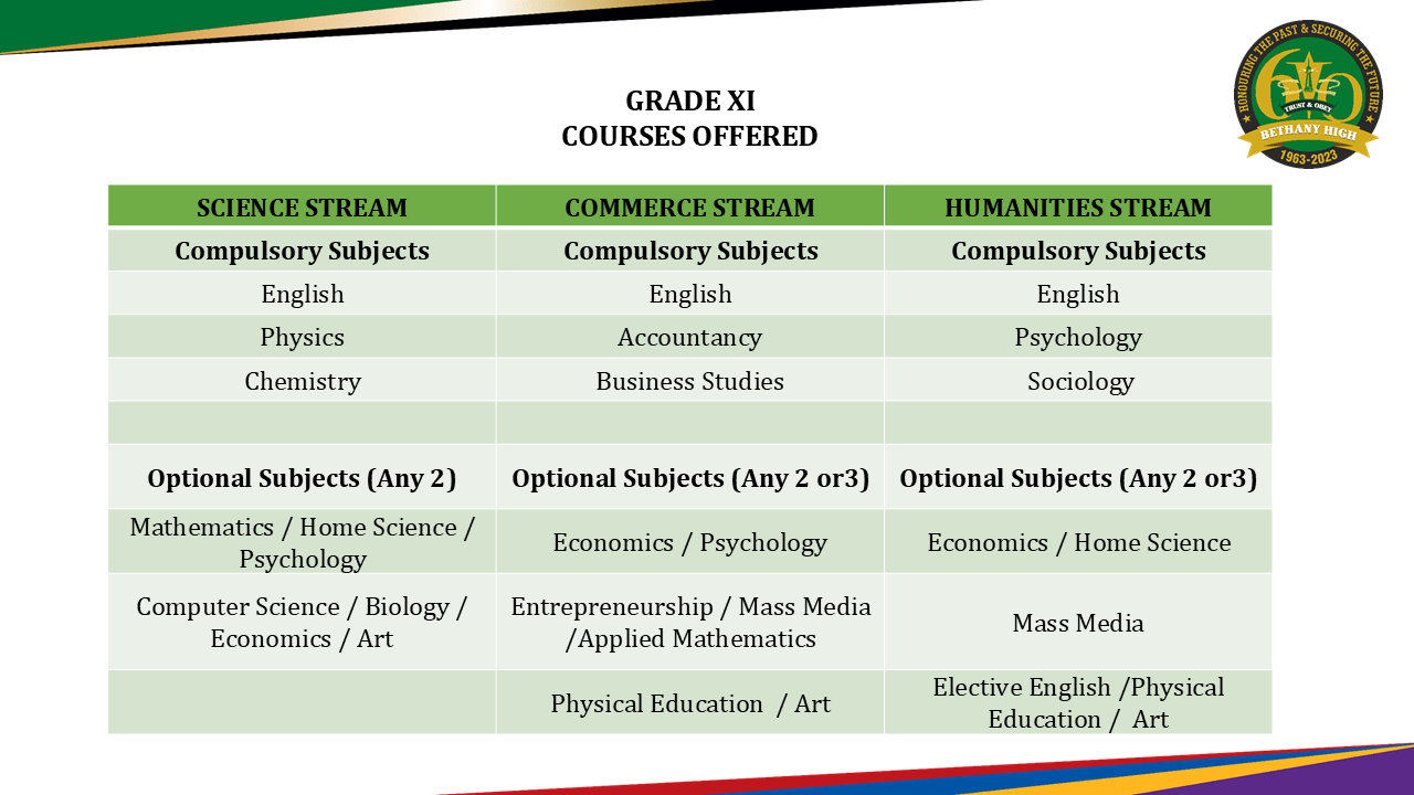 BJC subject options