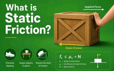 What is Static Friction