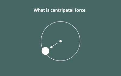 What Is Centripetal Force? Meaning, Formula & Examples